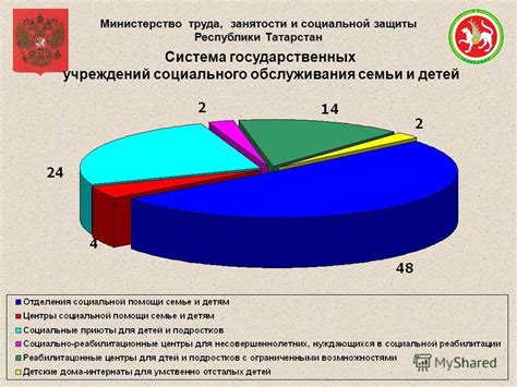 индикаторы социальной защиты республики башкортостан